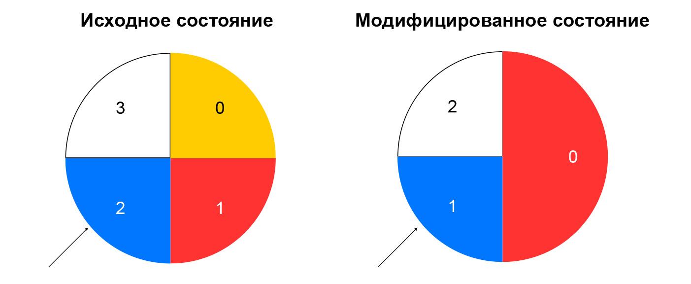 Архитектура сетевого балансировщика нагрузки в Яндекс.Облаке - 10